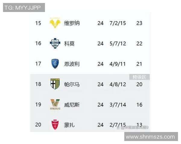 意甲焦点战罗马迎战切沃争夺三分全力以赴展现实力